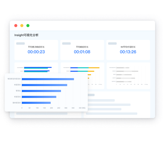 可视化图表仪表盘分析